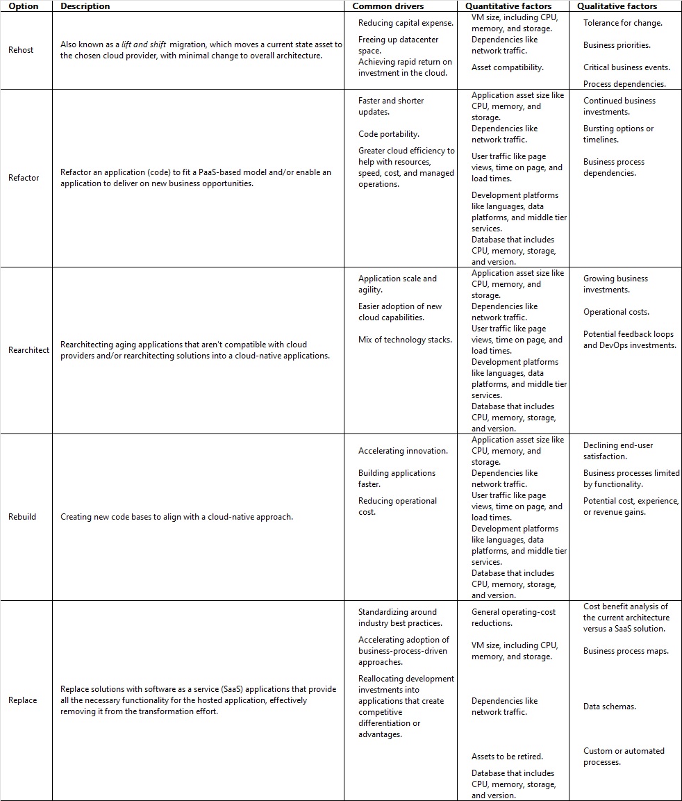 cloud-rationalization-in-five-steps-this-is-how-you-get-the-best-out