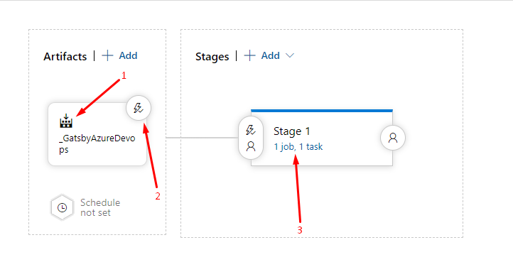 Release pipeline